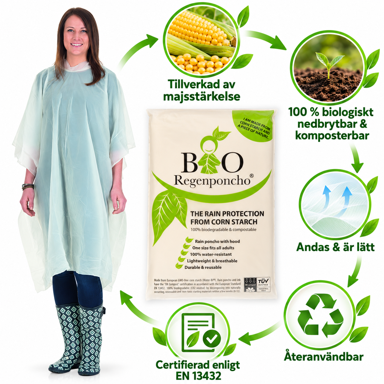 Biologisk regnponcho och majsens kretslopp